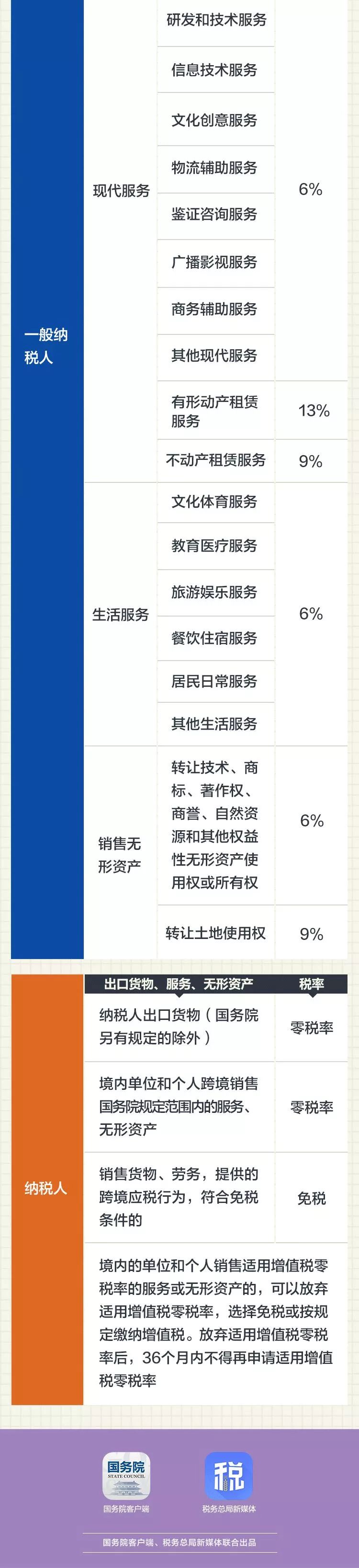 4月1日后，最新建筑業(yè)增值稅進(jìn)項(xiàng)稅抵扣手冊(cè)大全-第12張圖片-南京九建