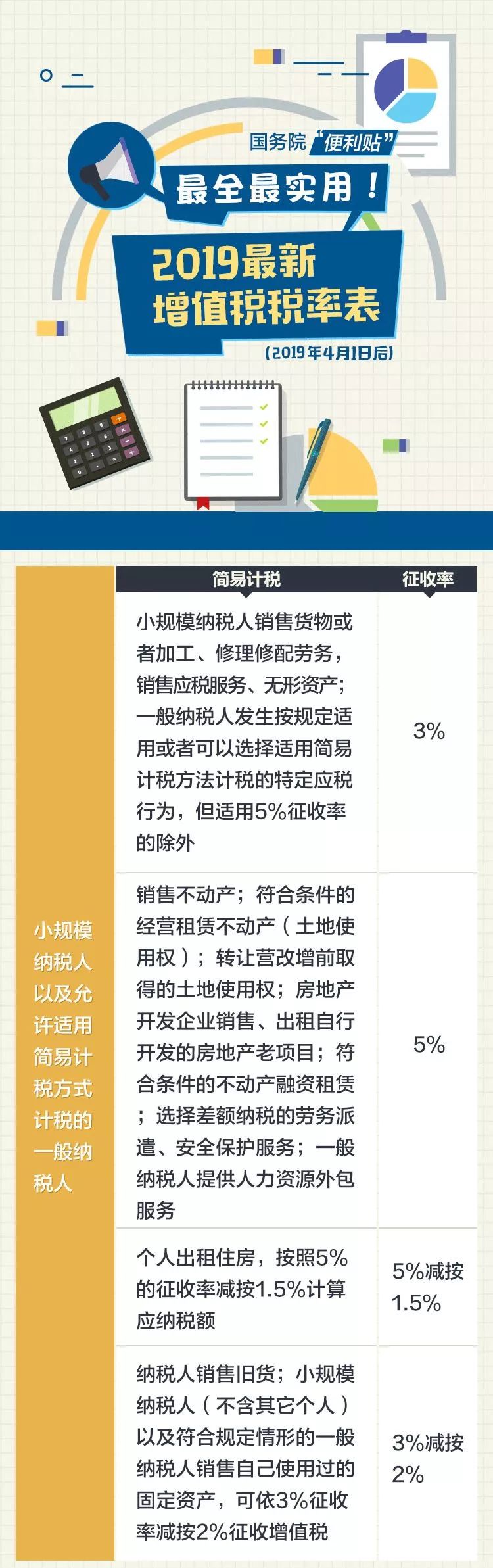 4月1日后，最新建筑業(yè)增值稅進(jìn)項(xiàng)稅抵扣手冊(cè)大全-第10張圖片-南京九建
