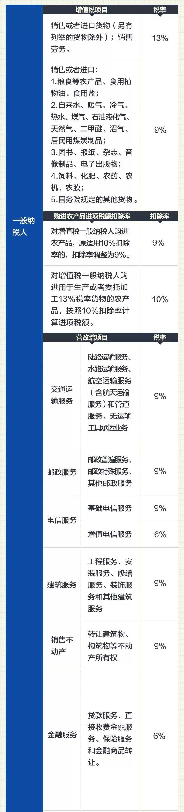 4月1日后，最新建筑業(yè)增值稅進(jìn)項(xiàng)稅抵扣手冊(cè)大全-第11張圖片-南京九建