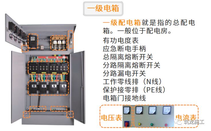 干施工現(xiàn)場(chǎng)臨時(shí)用電常識(shí)及常見問題-第4張圖片-南京九建