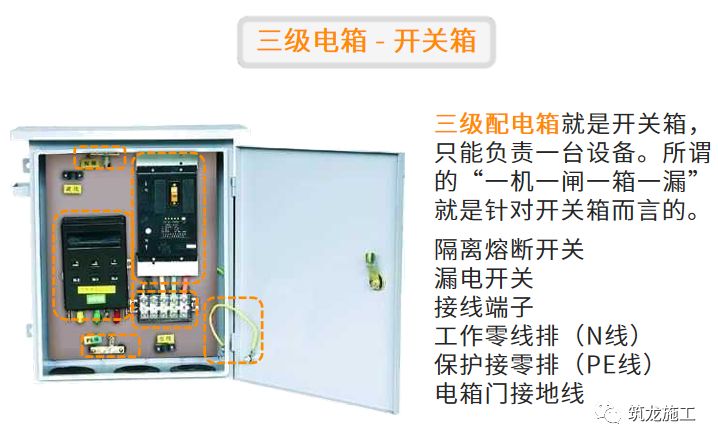 干施工現(xiàn)場(chǎng)臨時(shí)用電常識(shí)及常見問題-第6張圖片-南京九建