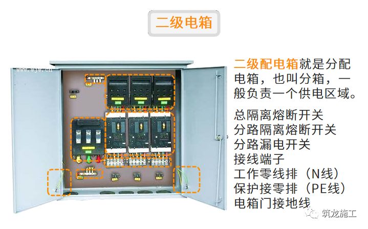 干施工現(xiàn)場(chǎng)臨時(shí)用電常識(shí)及常見問題-第5張圖片-南京九建