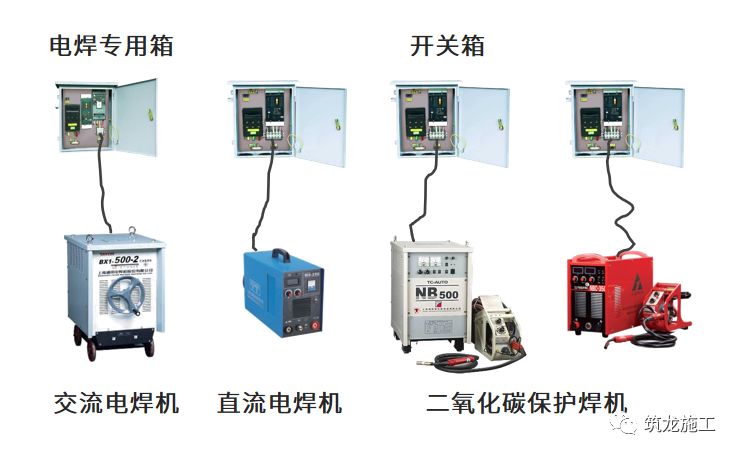 干施工現(xiàn)場(chǎng)臨時(shí)用電常識(shí)及常見問題-第10張圖片-南京九建