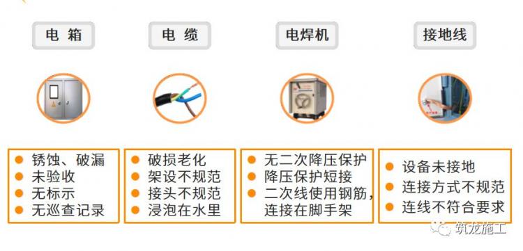 干施工現(xiàn)場(chǎng)臨時(shí)用電常識(shí)及常見問題-第19張圖片-南京九建