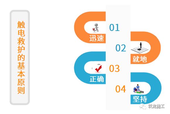 干施工現(xiàn)場(chǎng)臨時(shí)用電常識(shí)及常見問題-第34張圖片-南京九建