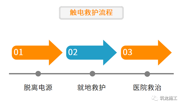 干施工現(xiàn)場(chǎng)臨時(shí)用電常識(shí)及常見問題-第35張圖片-南京九建