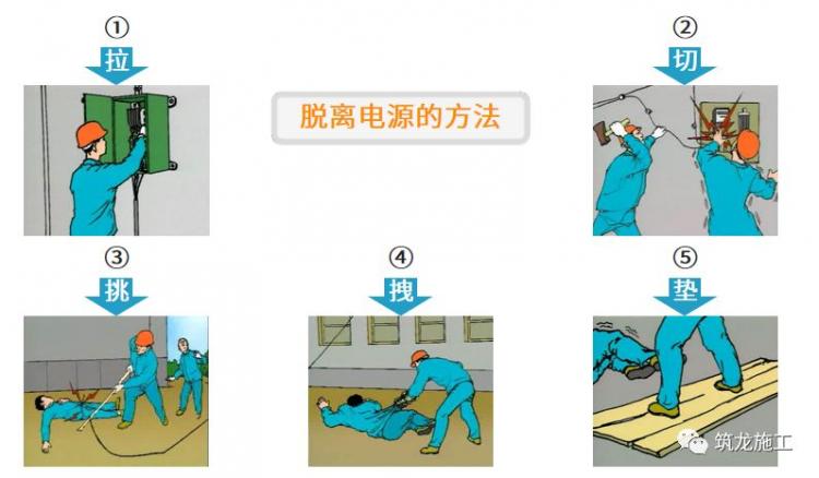干施工現(xiàn)場(chǎng)臨時(shí)用電常識(shí)及常見問題-第36張圖片-南京九建