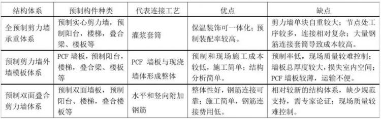 裝配式住宅結(jié)構(gòu)設(shè)計(jì)要點(diǎn)解析-第1張圖片-南京九建
