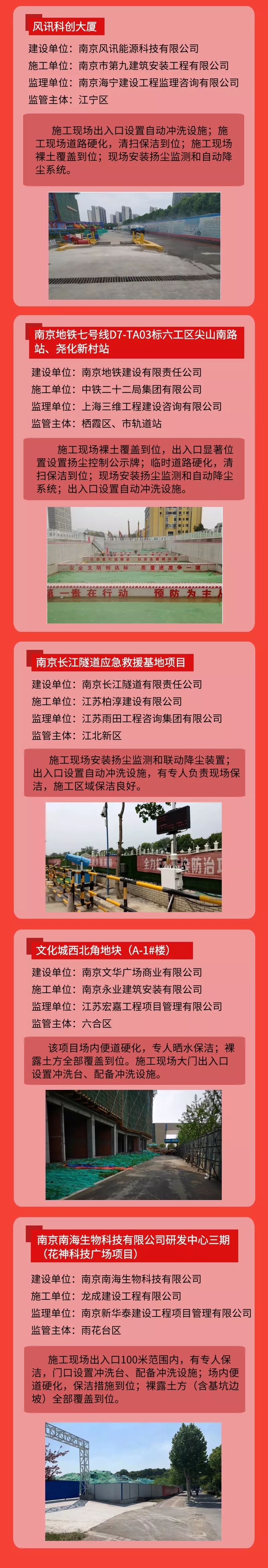 工地?fù)P塵管控“紅黑榜”第五期-我司風(fēng)訊科創(chuàng)大廈項目榮登紅榜！-第4張圖片-南京九建