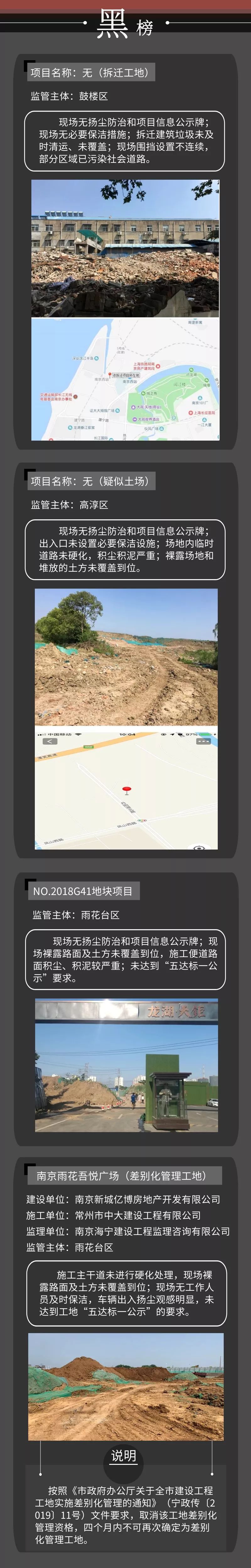 工地?fù)P塵管控“紅黑榜”第五期-我司風(fēng)訊科創(chuàng)大廈項目榮登紅榜！-第5張圖片-南京九建