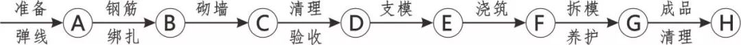 3D做法圖集，全套12項施工工藝標準化做法，必須要珍藏！-第1張圖片-南京九建