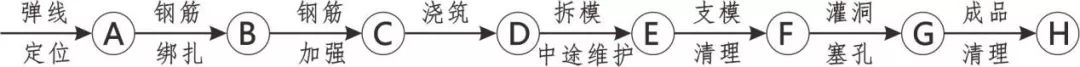 3D做法圖集，全套12項施工工藝標準化做法，必須要珍藏！-第11張圖片-南京九建