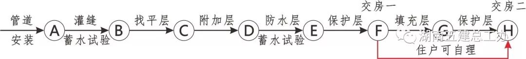 3D做法圖集，全套12項施工工藝標準化做法，必須要珍藏！-第32張圖片-南京九建