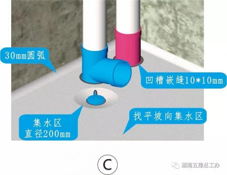 3D做法圖集，全套12項施工工藝標準化做法，必須要珍藏！-第36張圖片-南京九建