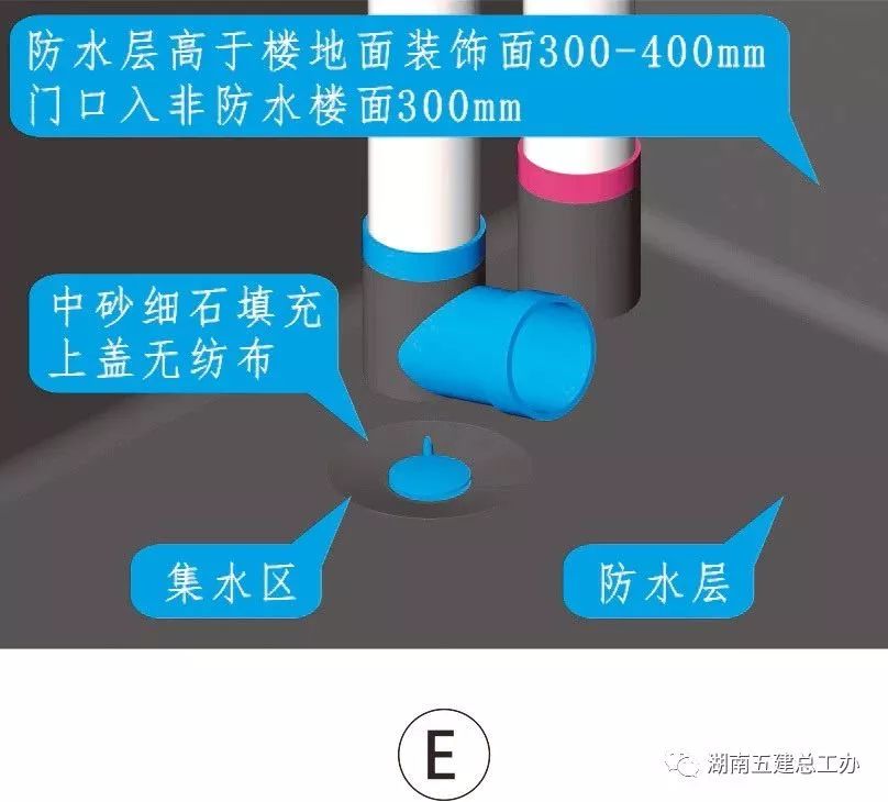 3D做法圖集，全套12項施工工藝標準化做法，必須要珍藏！-第38張圖片-南京九建