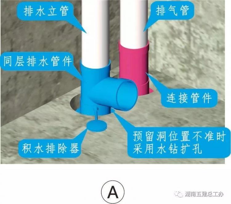 3D做法圖集，全套12項施工工藝標準化做法，必須要珍藏！-第34張圖片-南京九建