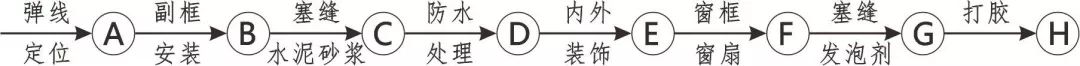 3D做法圖集，全套12項施工工藝標準化做法，必須要珍藏！-第42張圖片-南京九建