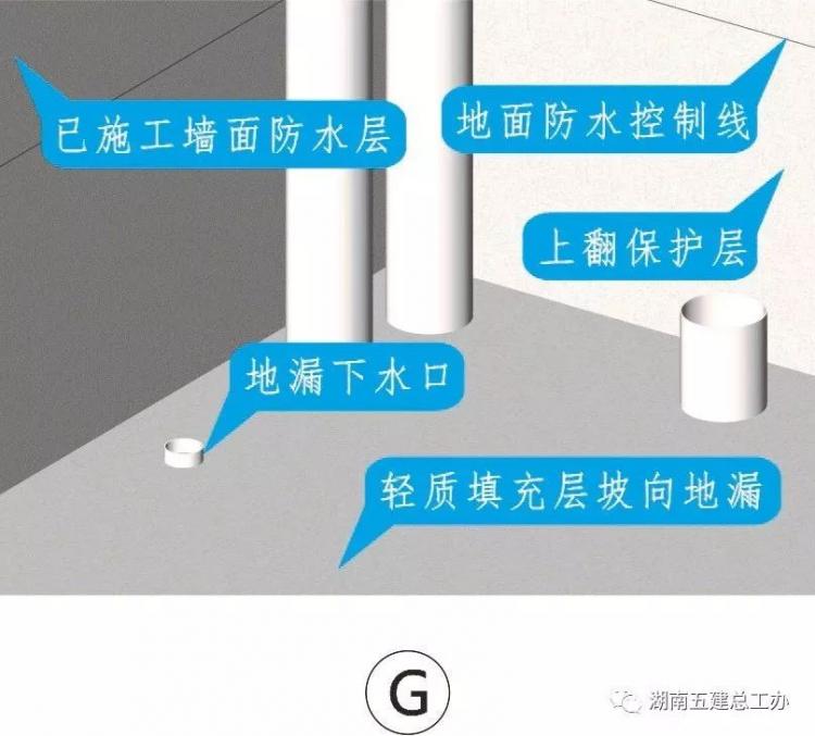3D做法圖集，全套12項施工工藝標準化做法，必須要珍藏！-第40張圖片-南京九建