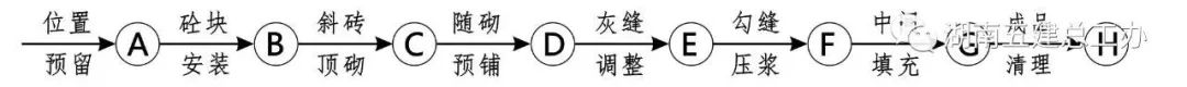 3D做法圖集，全套12項施工工藝標準化做法，必須要珍藏！-第52張圖片-南京九建