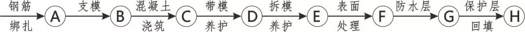 3D做法圖集，全套12項施工工藝標準化做法，必須要珍藏！-第63張圖片-南京九建