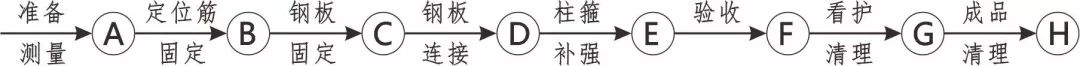 3D做法圖集，全套12項施工工藝標準化做法，必須要珍藏！-第73張圖片-南京九建