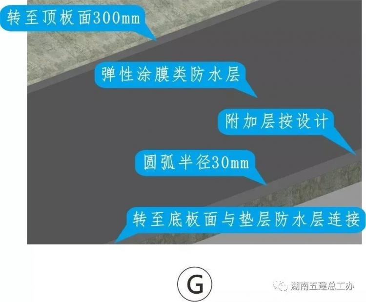 3D做法圖集，全套12項施工工藝標準化做法，必須要珍藏！-第71張圖片-南京九建