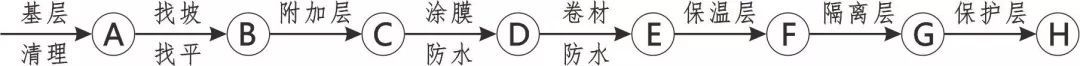 3D做法圖集，全套12項施工工藝標準化做法，必須要珍藏！-第94張圖片-南京九建