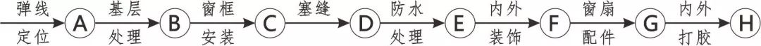 3D做法圖集，全套12項施工工藝標準化做法，必須要珍藏！-第104張圖片-南京九建