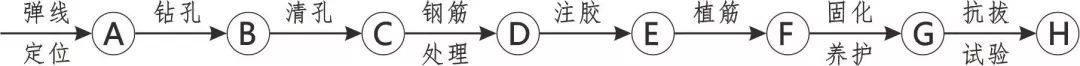 3D做法圖集，全套12項施工工藝標準化做法，必須要珍藏！-第114張圖片-南京九建
