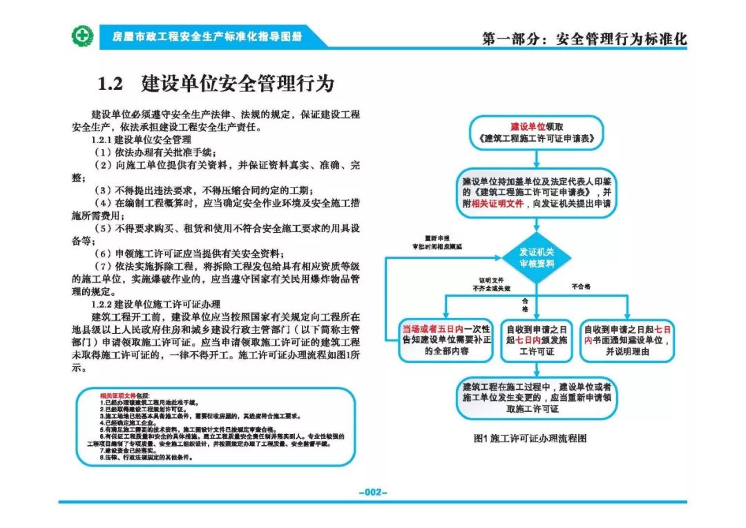 安全生產(chǎn)標準化指導(dǎo)圖集-第9張圖片-南京九建