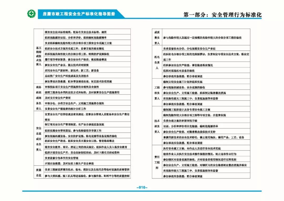 安全生產(chǎn)標準化指導(dǎo)圖集-第17張圖片-南京九建