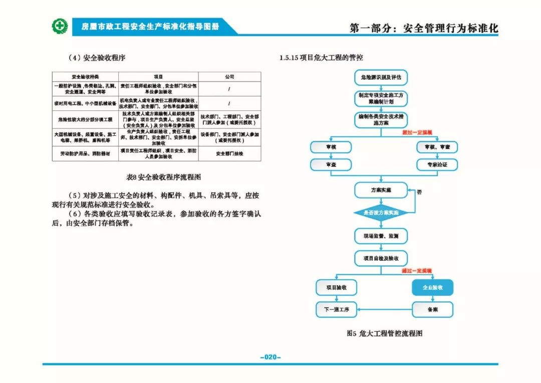 安全生產(chǎn)標準化指導(dǎo)圖集-第27張圖片-南京九建