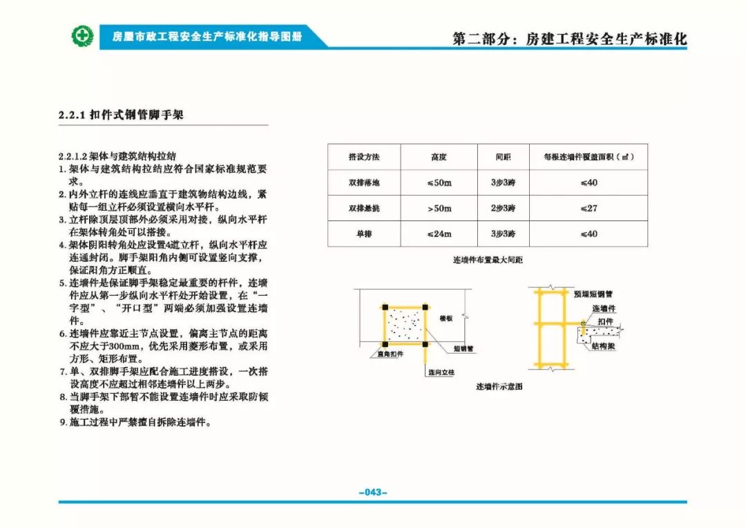 安全生產(chǎn)標準化指導(dǎo)圖集-第50張圖片-南京九建