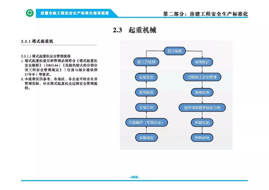 安全生產(chǎn)標準化指導(dǎo)圖集-第65張圖片-南京九建
