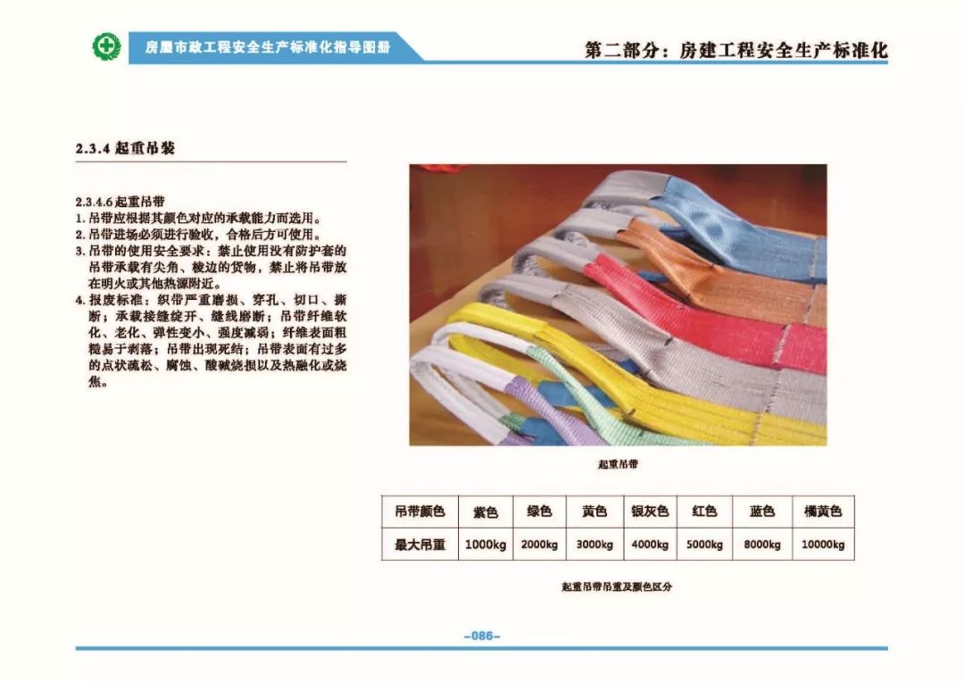 安全生產(chǎn)標準化指導(dǎo)圖集-第93張圖片-南京九建