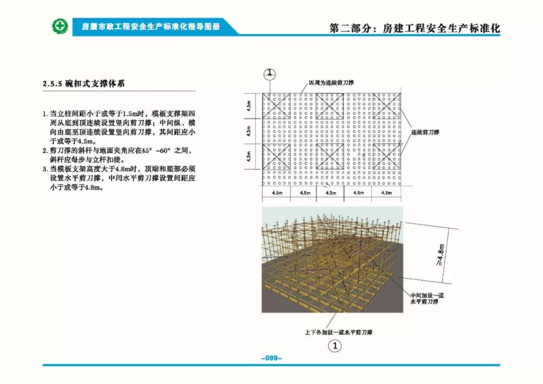 安全生產(chǎn)標準化指導(dǎo)圖集-第106張圖片-南京九建