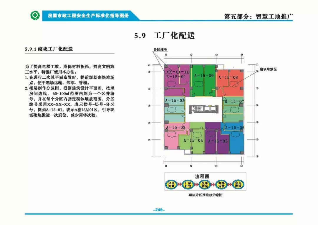 安全生產(chǎn)標準化指導(dǎo)圖集-第256張圖片-南京九建