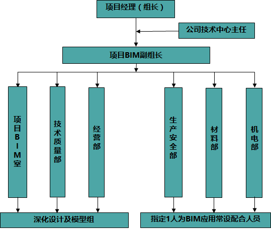 【龍圖杯精選案例】中國(guó)科學(xué)院光電研究院保障平臺(tái)工程-第1張圖片-南京九建