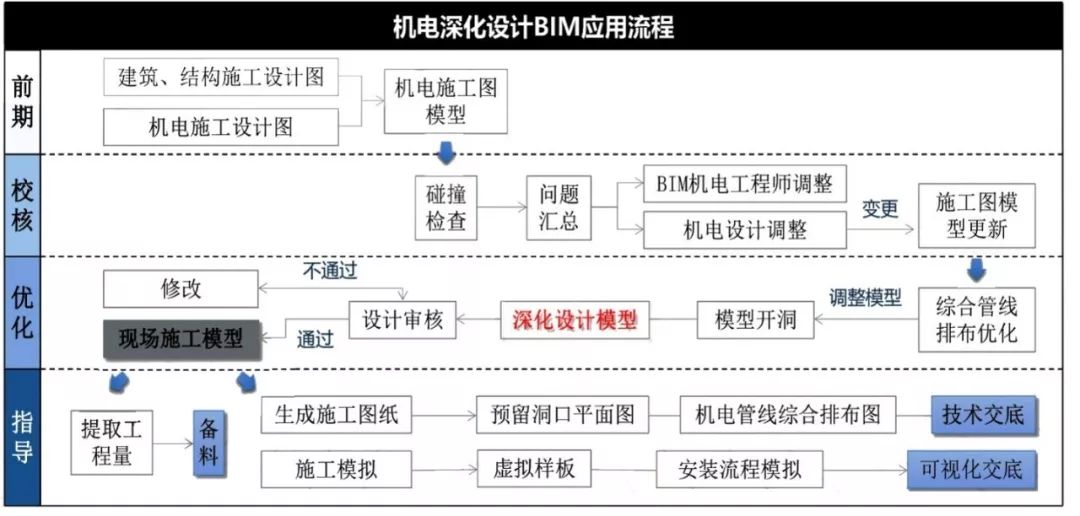 【龍圖杯精選案例】中國(guó)科學(xué)院光電研究院保障平臺(tái)工程-第12張圖片-南京九建